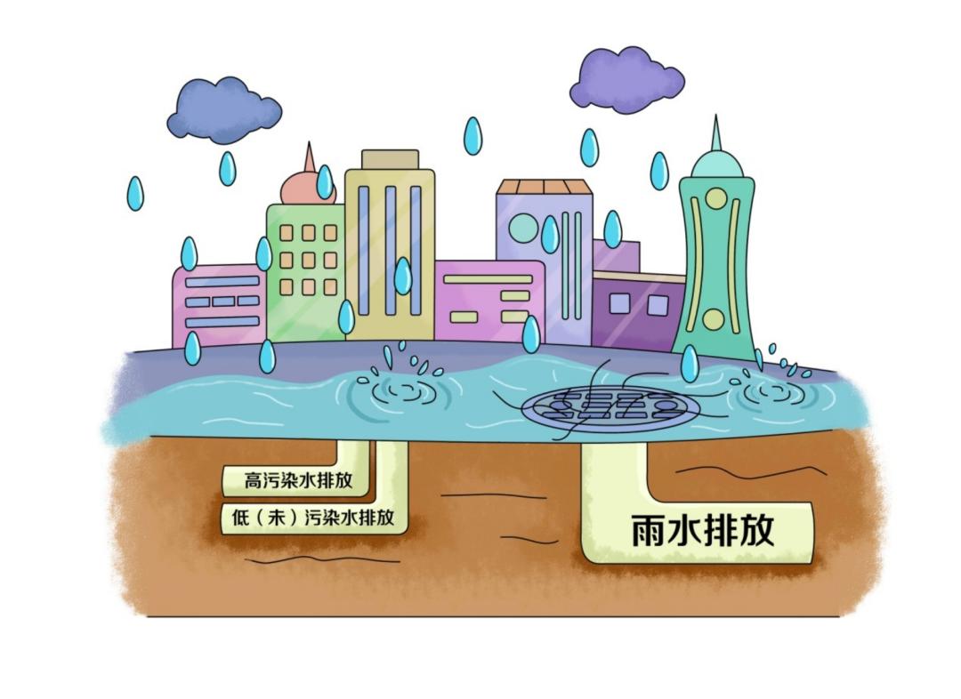 環保科普丨水環境——凈化工業廢水主要有哪些技術?- 環保科普丨水環境——凈化工業廢水主要有哪些技術?-