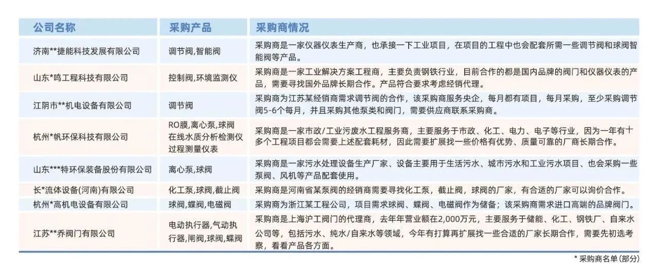 @津冀泵閥老板,凱盛、泰雅等百家企業(yè)已入駐上海國際泵閥展,全球采購商等你對(duì)接!- @津冀泵閥老板,凱盛、泰雅等百家企業(yè)已入駐上海國際泵閥展,全球采購商等你對(duì)接!-